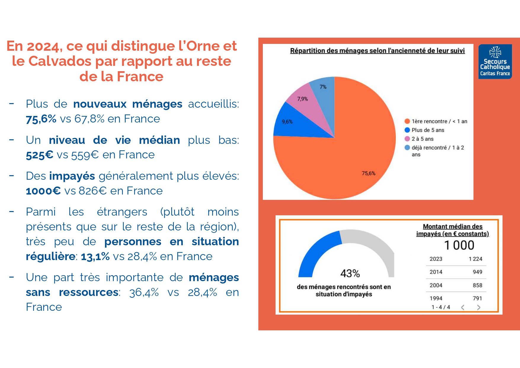 secours-catholique-etude-2024